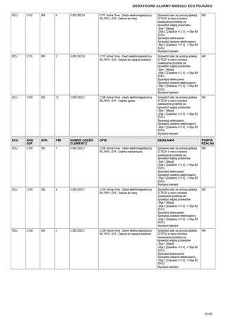 Instrukcja warsztatowa: Electronic control unit – sample manual page 4