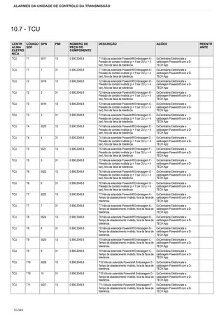 Manual de oficina: Electronic control unit – sample manual page 1
