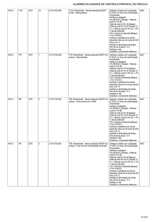 Manual de oficina: Electronic control unit – sample manual page 2