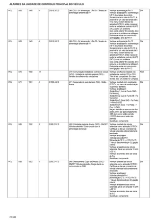 Manual de oficina: Electronic control unit – sample manual page 3