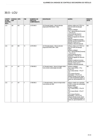 Manual de oficina: Electronic control unit – sample manual page 4