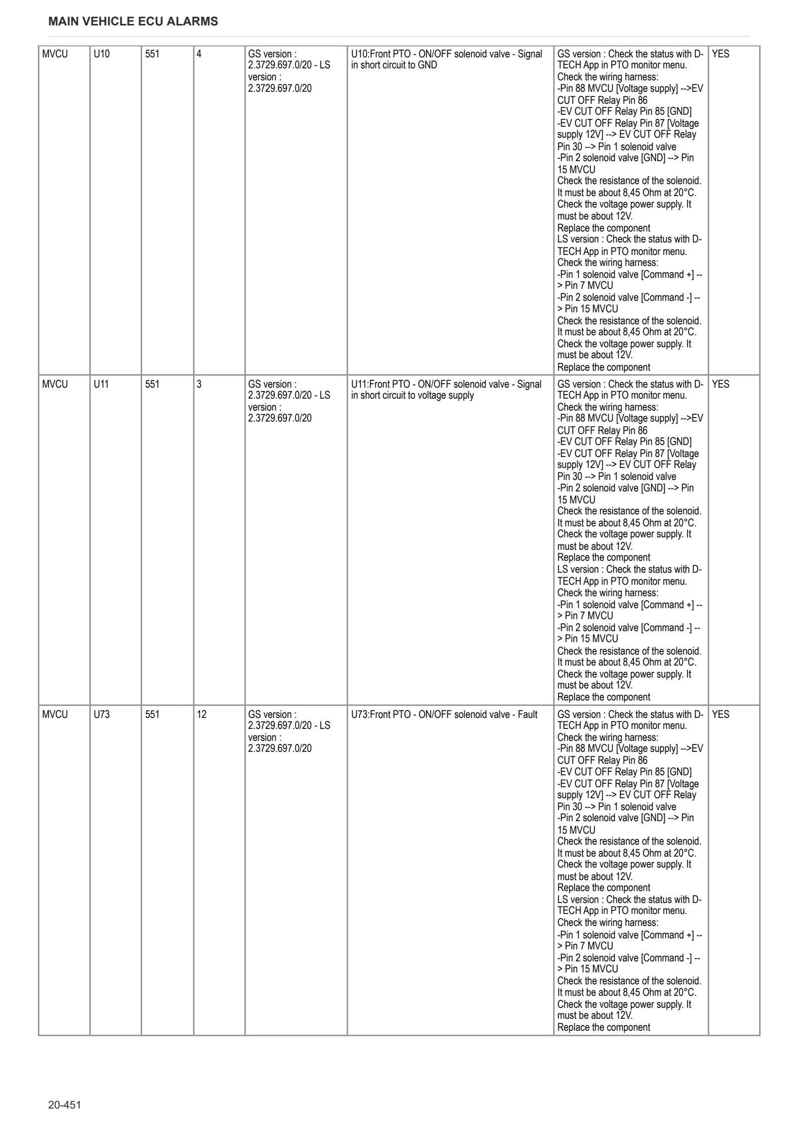 Руководство по ремонту: Electronic control unit – sample manual page 2