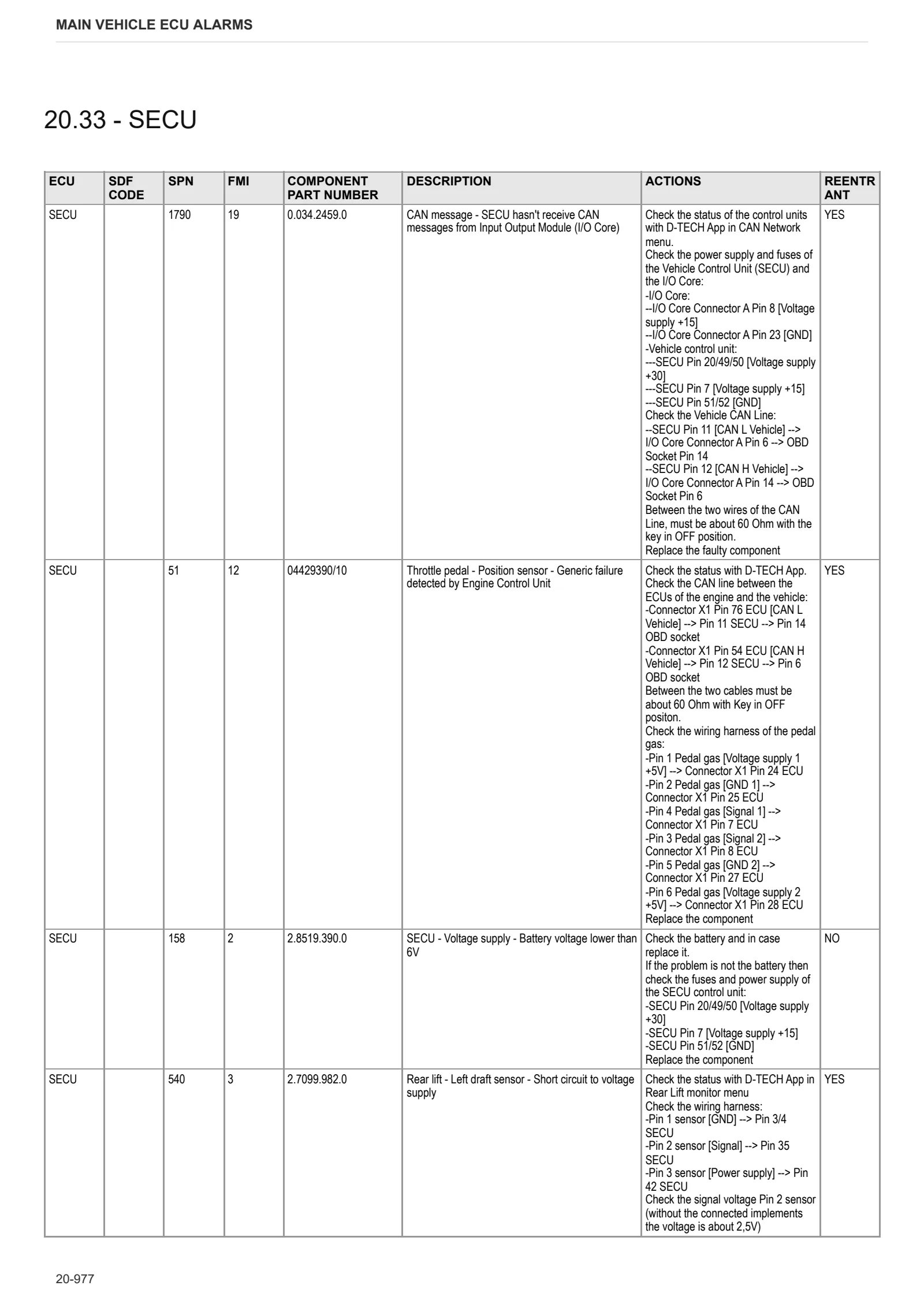 Руководство по ремонту: Electronic control unit – sample manual page 3