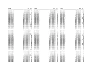 Parts Catalogue: L10 L10H L10M – parts catalogue sample 1